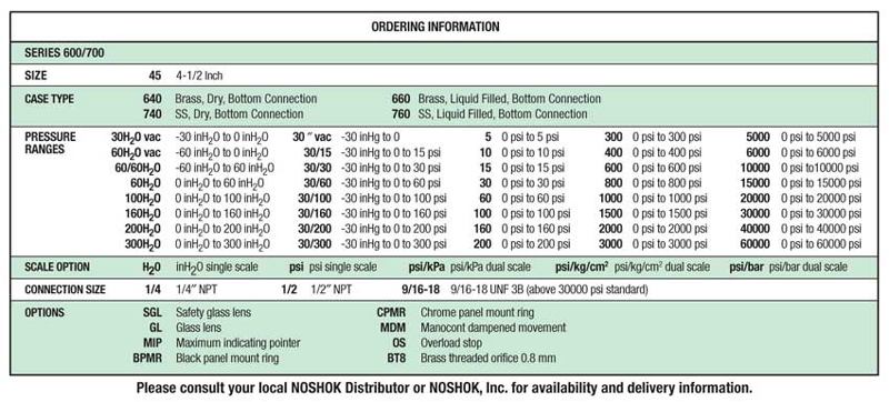 NoShok 600 and 700 Series Copper Alloy and SS Phenolic Case Process Gauge