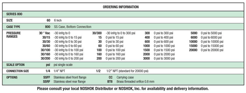 NoShok 800 Series Precision Test Gauges