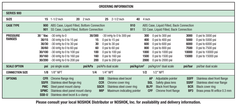 NoShok 800 Series Precision Test Gauges