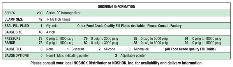 NoShok 20 Series Homogenizer Sanitary Pressure Gauges